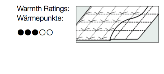 Dauny Wärmegrad Medium Skizze Wärmegrad Premium Daunendecke bei Daunenspiel