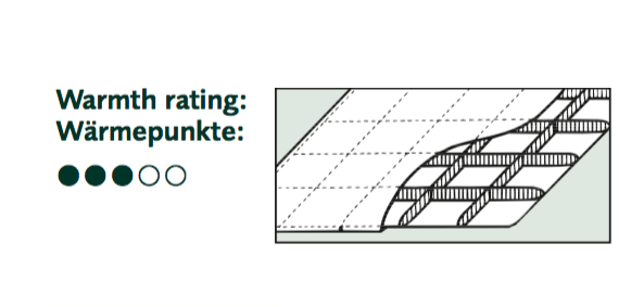 Dauny Wärmegrad Geneva Medium Skizze Wärmegrad Premium Daunendecke bei Daunenspiel