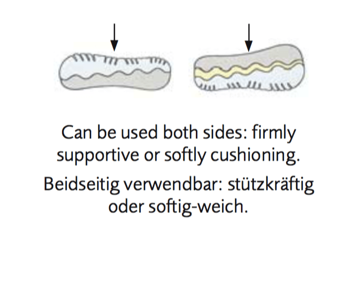 Dauny Sandvital Nackenstützkissen Skizze Dauny Sanavital Nackenstützkissen